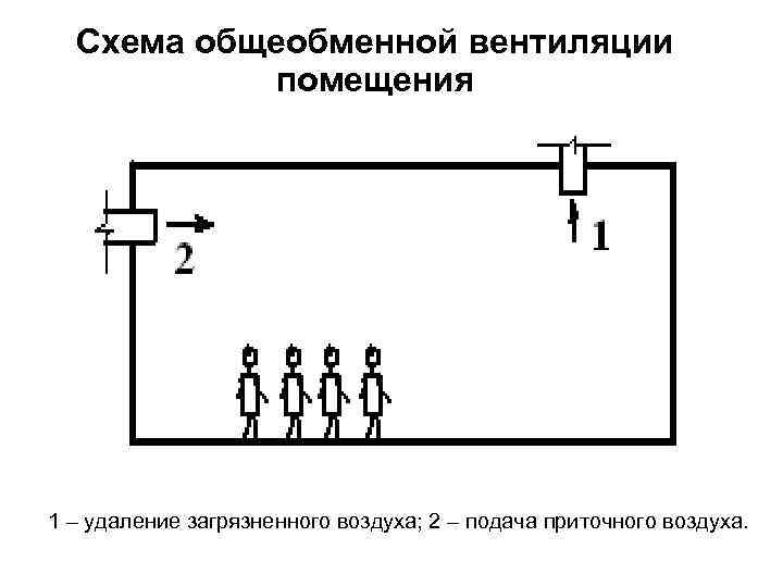 Схема вентиляции это