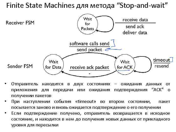 Finite State Machines для метода “Stop-and-wait” • Отправитель находится в двух состояниях – ожидания