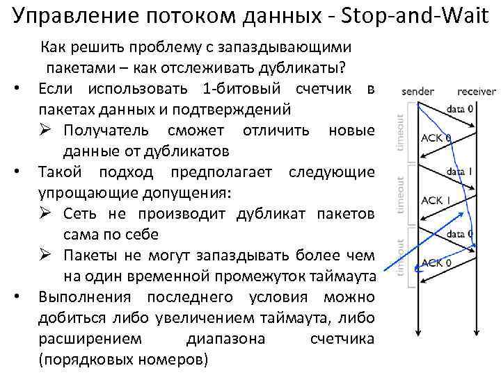 Управление потоком данных - Stop-and-Wait • • • Как решить проблему с запаздывающими пакетами