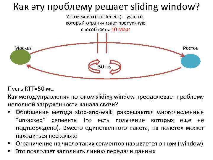 Как эту проблему решает sliding window? Узкое место (bottleneck) – участок, который ограничивает пропускную