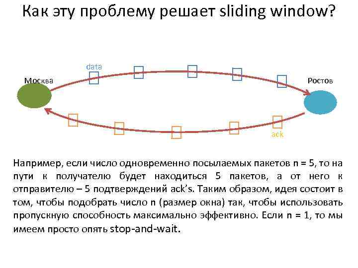 Как эту проблему решает sliding window? data Москва Ростов ack Например, если число одновременно