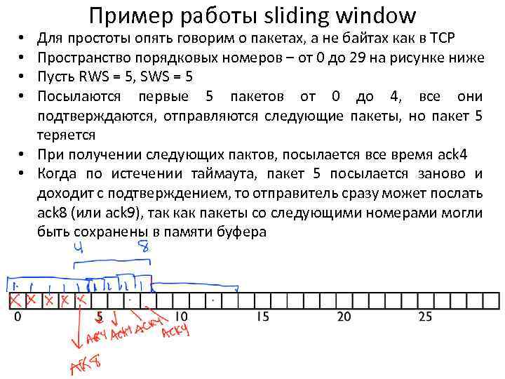 Пример работы sliding window Для простоты опять говорим о пакетах, а не байтах как