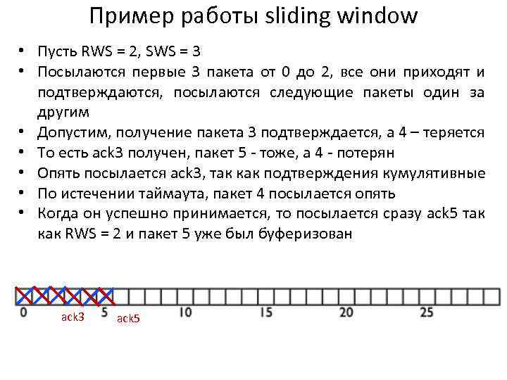 Пример работы sliding window • Пусть RWS = 2, SWS = 3 • Посылаются