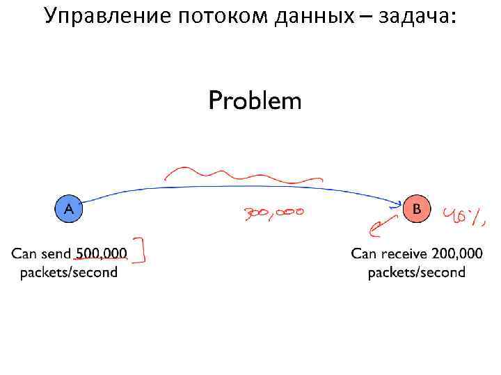 Управление потоком данных – задача: 