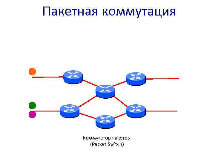 Пакетная коммутация Коммутатор пакетов (Packet Switch) 