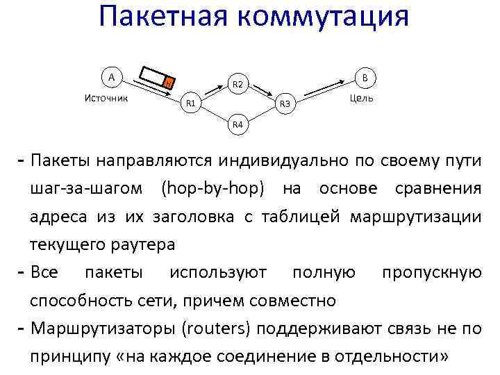 Пакетная коммутация A Источник B R 2 H R 1 R 3 Цель R