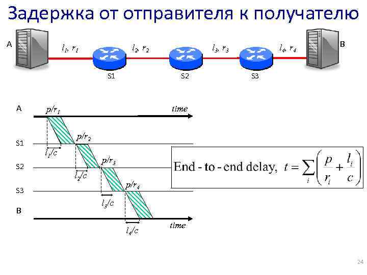 Задержка от отправителя к получателю A l 1 , r 1 l 2 ,