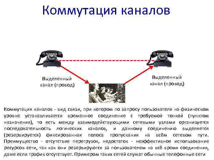 Выделенный канал. Коммутируемые и выделенные каналы связи. Подключение через выделенный канал. Коммутация каналов суть достоинства недостатки. Подключение через выделенный канал достоинства и недостатки.