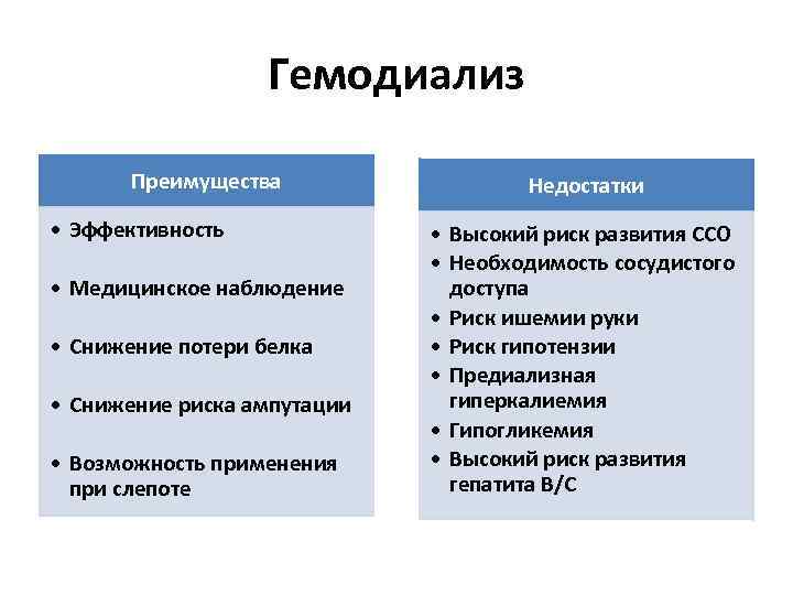 Преимущество двух. Диализ преимущества и недостатки. Преимущества гемодиализа. Преимущества и недостатки гемодиализа. Недостатки гемодиализа.