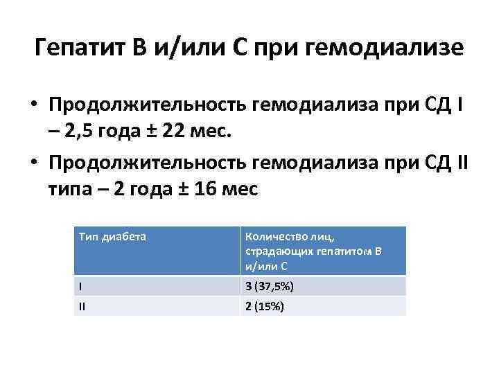Гепатит В и/или С при гемодиализе • Продолжительность гемодиализа при СД I – 2,