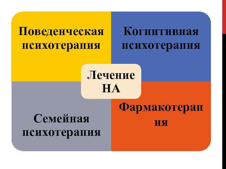Поведенческая психотерапия Когнитивная психотерапия Лечение НА Фармакотерап Семейная ия психотерапия 