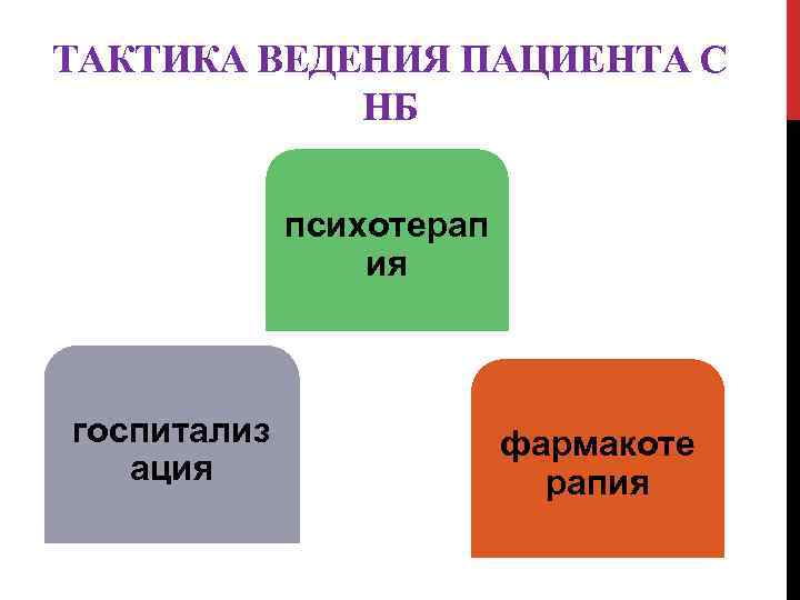 ТАКТИКА ВЕДЕНИЯ ПАЦИЕНТА С НБ психотерап ия госпитализ ация фармакоте рапия 