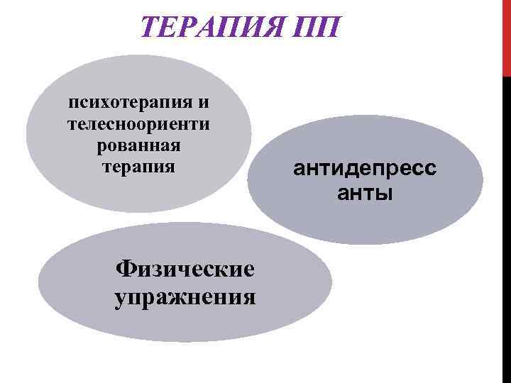 ТЕРАПИЯ ПП психотерапия и телесноориенти рованная терапия Физические упражнения антидепресс анты 
