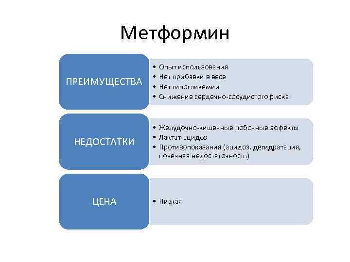 Метформин ПРЕИМУЩЕСТВА НЕДОСТАТКИ ЦЕНА • • Опыт использования Нет прибавки в весе Нет гипогликемии