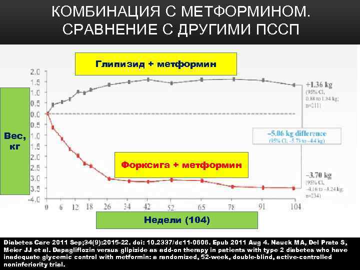 104 неделя