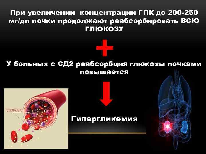 При увеличении концентрации ГПК до 200 -250 мг/дл почки продолжают реабсорбировать ВСЮ ГЛЮКОЗУ У