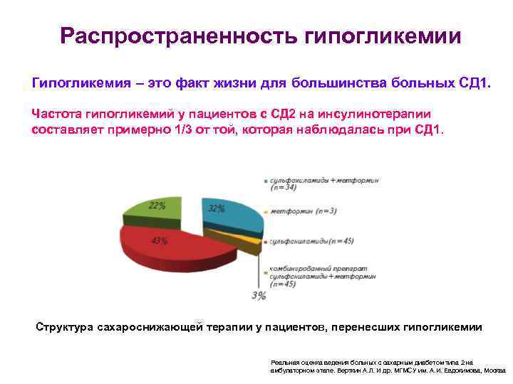 Гипогликемия на фоне голода