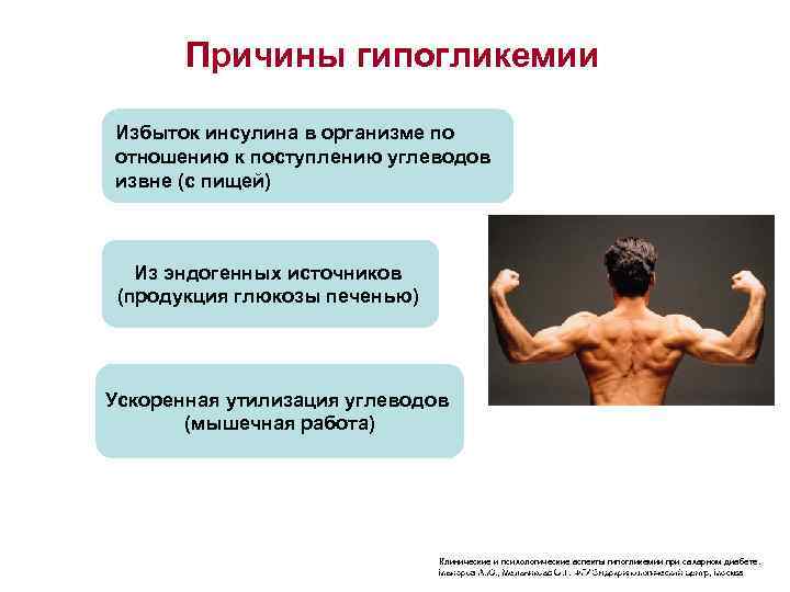 Причины гипогликемии Избыток инсулина в организме по отношению к поступлению углеводов извне (с пищей)