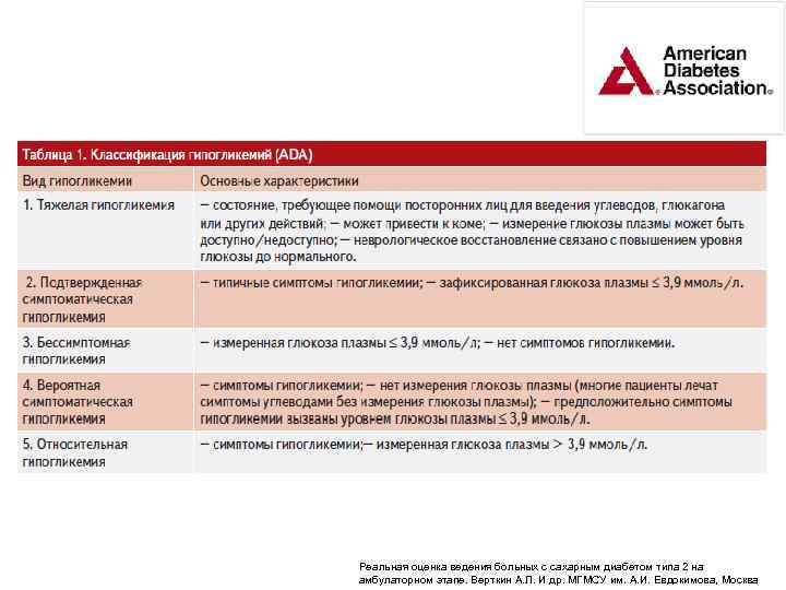  Реальная оценка ведения больных с сахарным диабетом типа 2 на амбулаторном этапе. Верткин