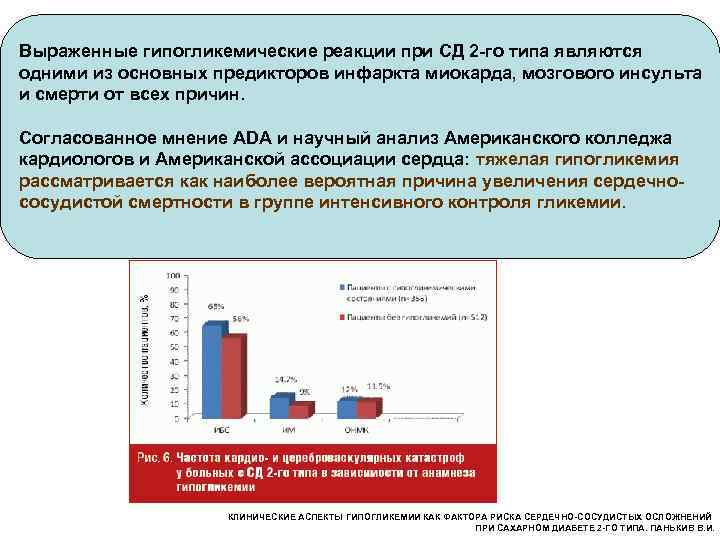 Выраженные гипогликемические реакции при СД 2 -го типа являются одними из основных предикторов инфаркта