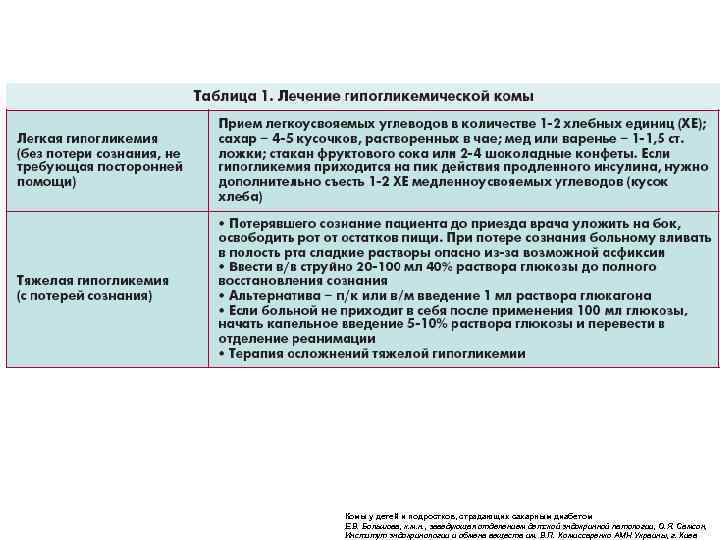  Комы у детей и подростков, страдающих сахарным диабетом Е. В. Большова, к. м.