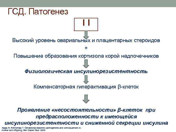 ГСД. Патогенез II Высокий уровень овариальных и плацентарных стероидов + Повышение образования кортизола корой