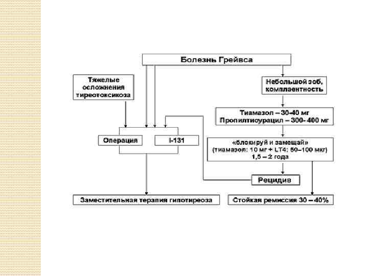История болезни диффузный токсический зоб. Токсический зоб патогенез. Диффузный токсический зоб патогенез. Диффузный токсический зоб патогенез кратко.