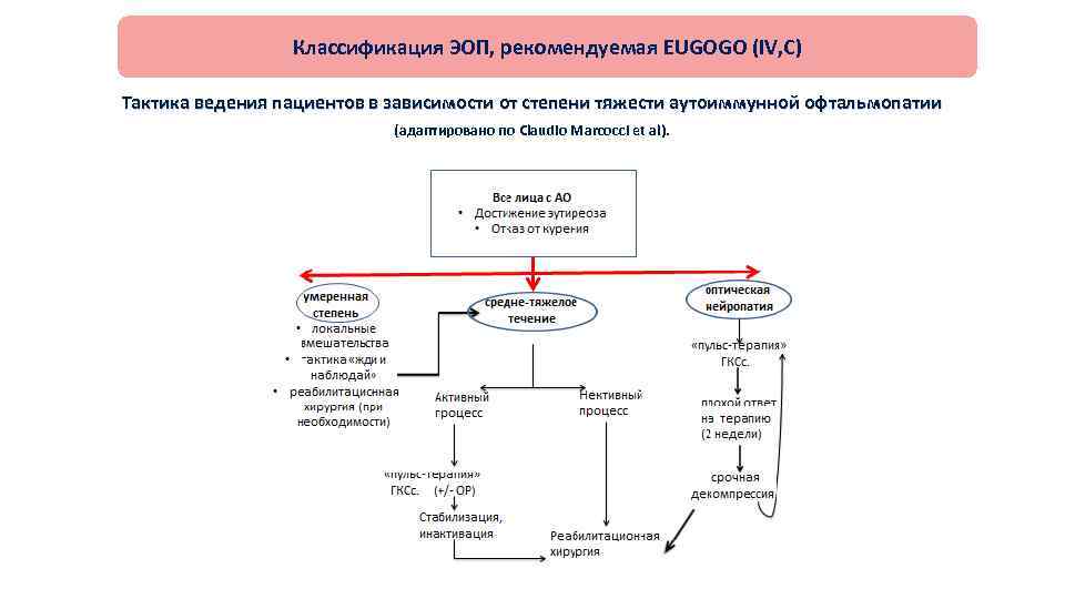 Пульс терапия преднизолоном при эндокринной офтальмопатии схема