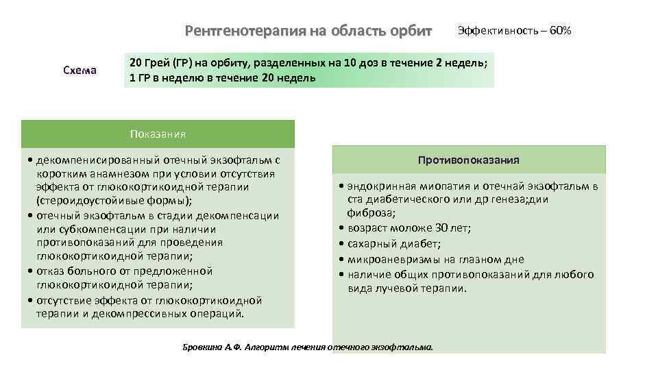 Пульс терапия преднизолоном при эндокринной офтальмопатии схема