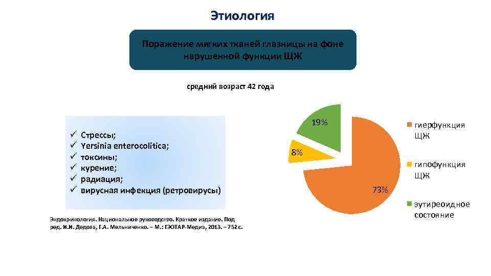 Этиология Поражение мягких тканей глазницы на фоне нарушенной функции ЩЖ средний возраст 42 года