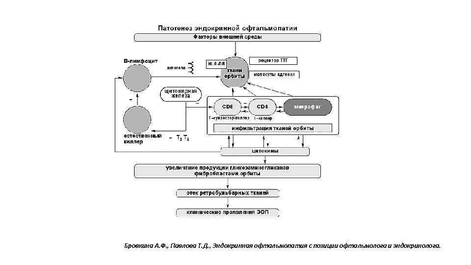 Эндокринная офтальмопатия рекомендации