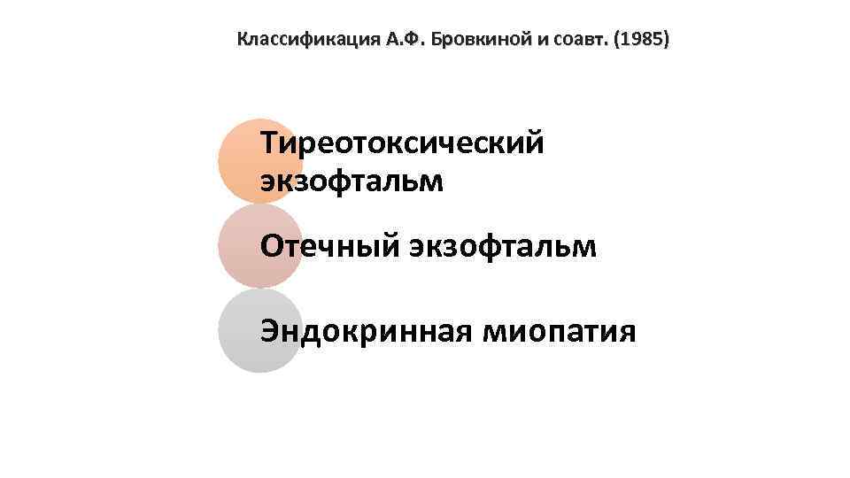 Классификация А. Ф. Бровкиной и соавт. (1985) Тиреотоксический экзофтальм Отечный экзофтальм Эндокринная миопатия 