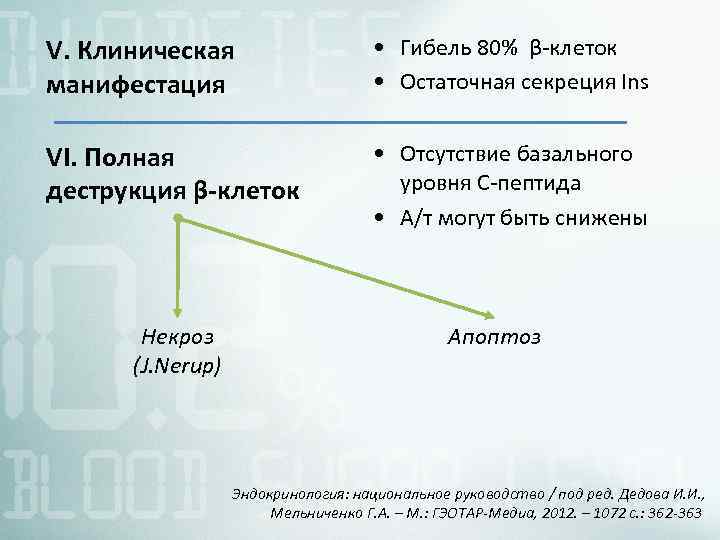 Диабет 1 типа презентация