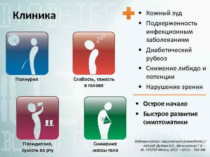 Клиника Полиурия Слабость, тяжесть в голове • Кожный зуд • Подверженность инфекционным заболеваниям •