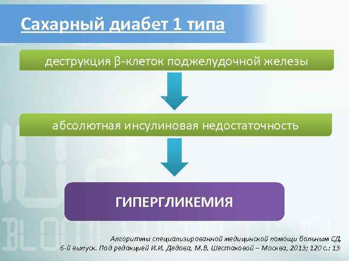 Школа сахарного диабета 1 типа презентация