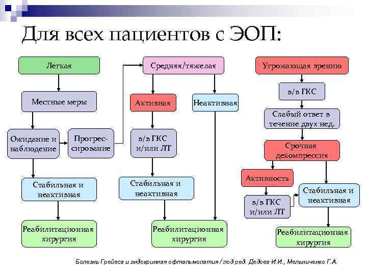 Пульс терапия преднизолоном при эндокринной офтальмопатии схема