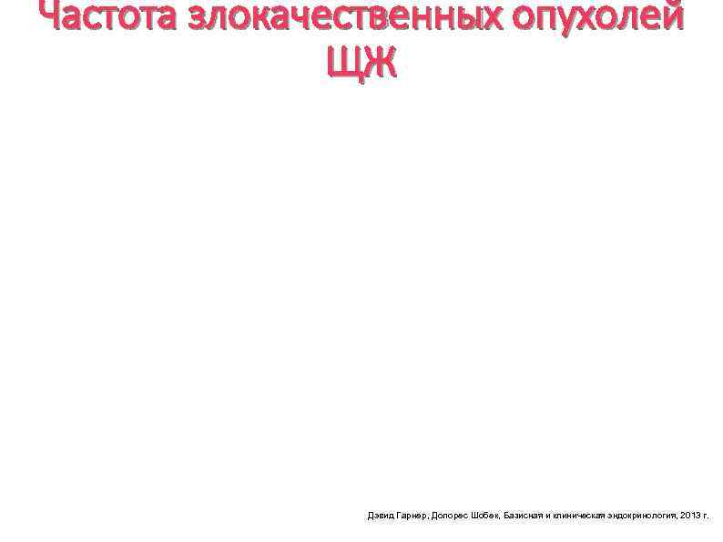 Частота злокачественных опухолей ЩЖ Дэвид Гарнер, Долорес Шобек, Базисная и клиническая эндокринология, 2013 г.