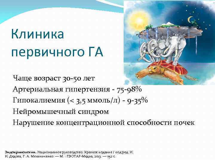 Клиника первичного ГА Чаще возраст 30 -50 лет Артериальная гипертензия - 75 -98% Гипокалиемия