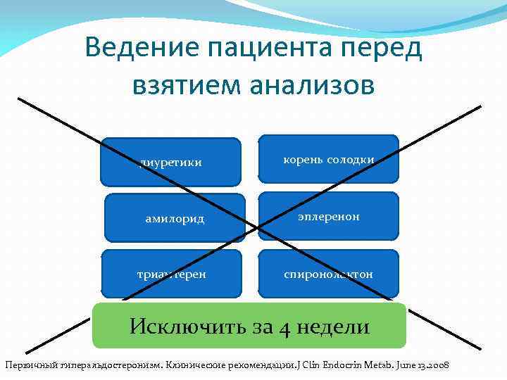 Ведение пациента перед взятием анализов диуретики корень солодки амилорид эплеренон триамтерен спиронолактон Исключить за