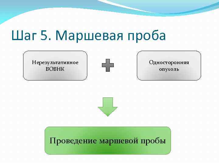 Шаг 5. Маршевая проба Нерезультативное ВОВНК Односторонняя опухоль Проведение маршевой пробы 