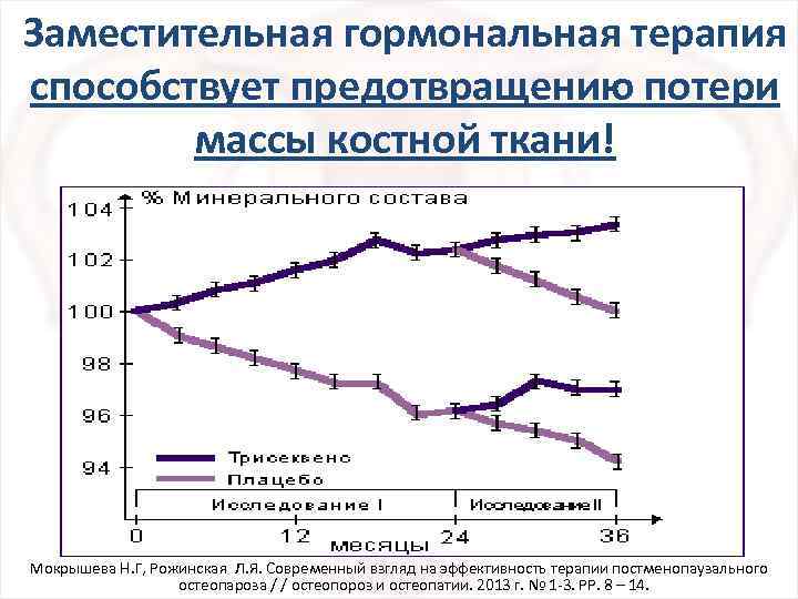 Регулировка гормонального фона