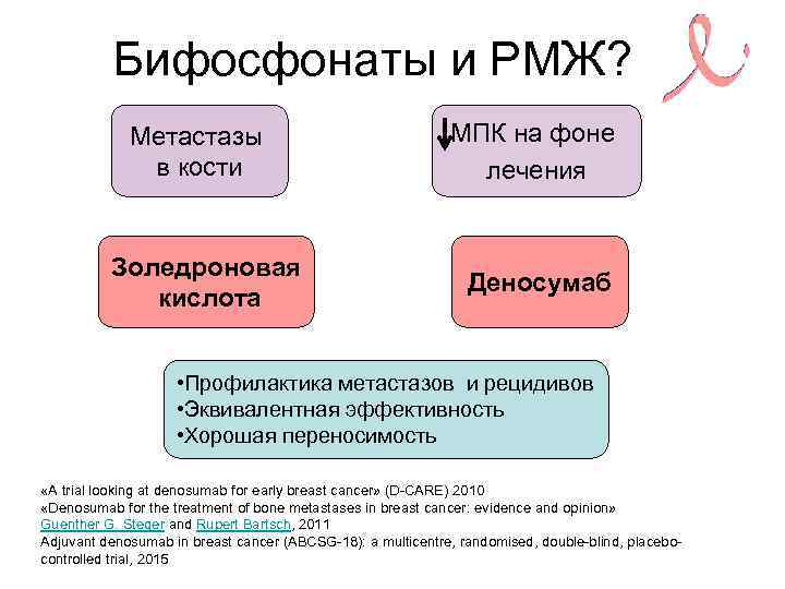 Бифосфонаты и РМЖ? Метастазы в кости МПК на фоне лечения Золедроновая кислота Деносумаб •