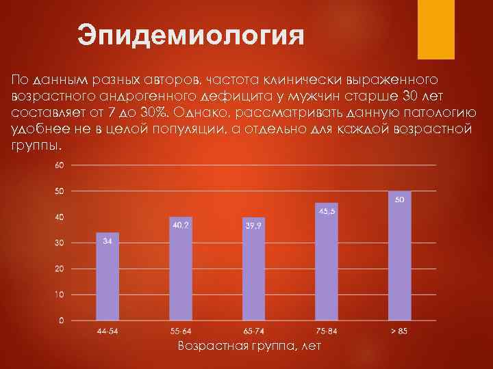 Эпидемиология По данным разных авторов, частота клинически выраженного возрастного андрогенного дефицита у мужчин старше