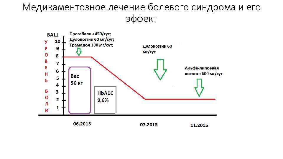 Отмена дулоксетина схема