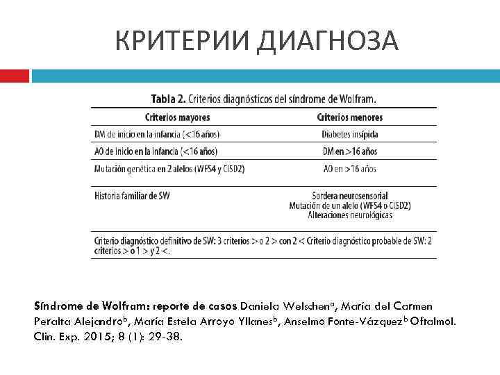 КРИТЕРИИ ДИАГНОЗА Síndrome de Wolfram: reporte de casos Daniela Welschena, María del Carmen Peralta