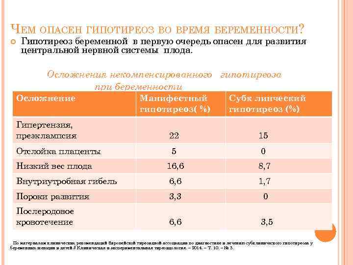 ЧЕМ ОПАСЕН ГИПОТИРЕОЗ ВО ВРЕМЯ БЕРЕМЕННОСТИ? Гипотиреоз беременной в первую очередь опасен для развития