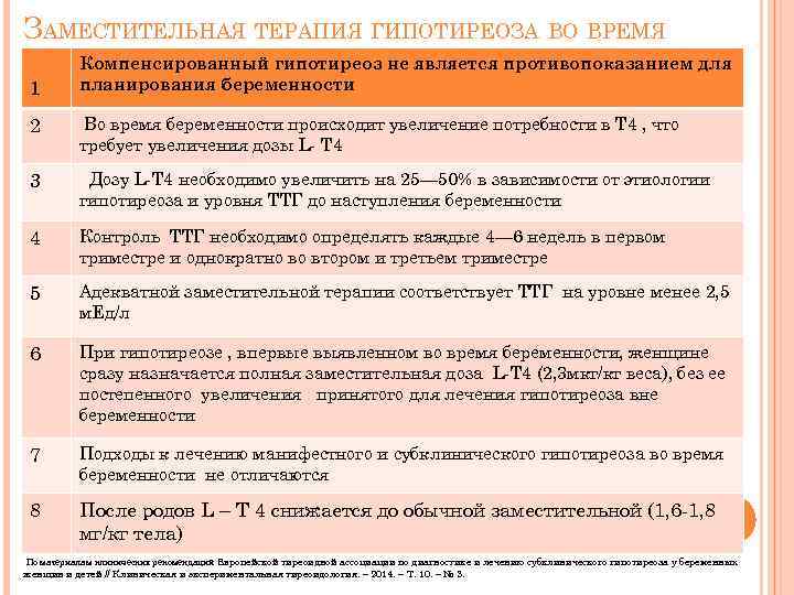 ЗАМЕСТИТЕЛЬНАЯ ТЕРАПИЯ ГИПОТИРЕОЗА ВО ВРЕМЯ Компенсированный гипотиреоз не является противопоказанием для БЕРЕМЕННОСТИ 1 планирования