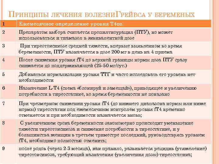ПРИНЦИПЫ ЛЕЧЕНИЯ БОЛЕЗНИГРЕЙВСА У БЕРЕМЕНЫХ 1 Ежемесячное определение уровня T 4 св. 2 Препаратом