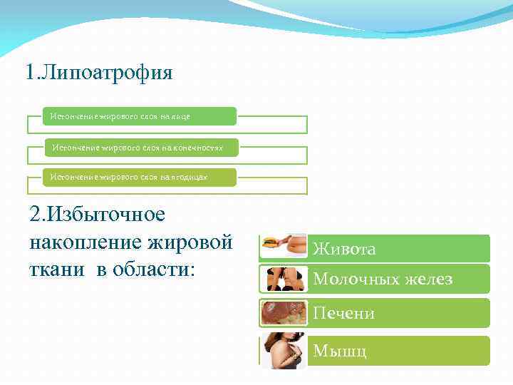 1. Липоатрофия Истончение жирового слоя на лице Истончение жирового слоя на конечностях Истончение жирового