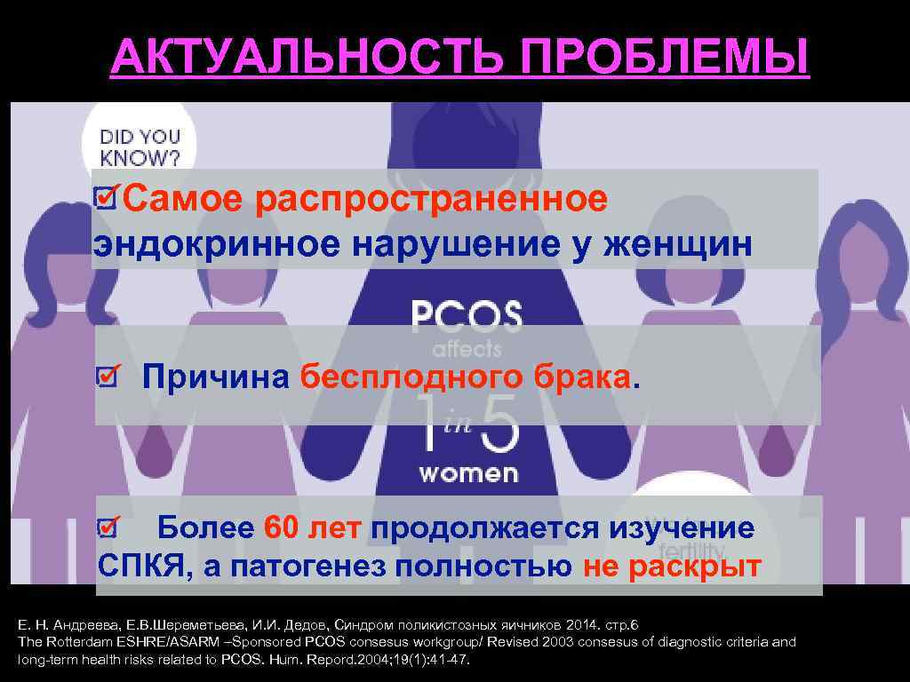 АКТУАЛЬНОСТЬ ПРОБЛЕМЫ АКТУАЛЬНОСТЬ АКТУАЛЬНОС Самое распространенное эндокринное нарушение у женщин Причина бесплодного брака. Более
